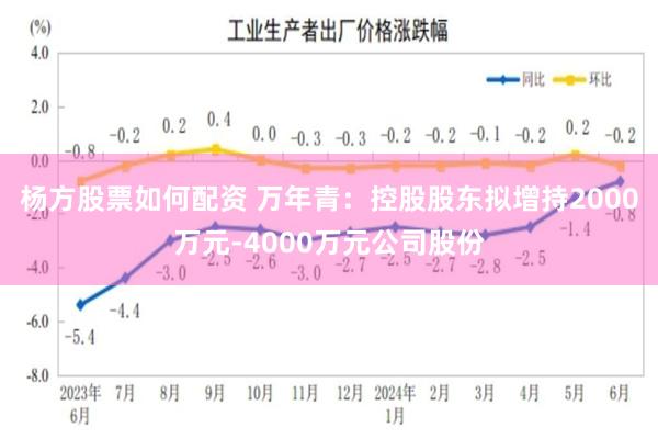 杨方股票如何配资 万年青：控股股东拟增持2000万元-4000万元公司股份