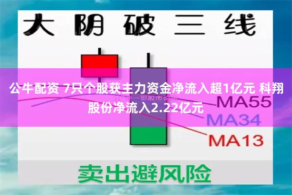 公牛配资 7只个股获主力资金净流入超1亿元 科翔股份净流入2.22亿元