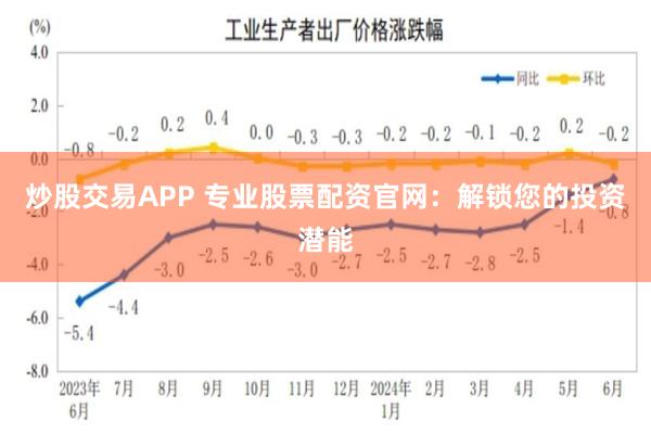 炒股交易APP 专业股票配资官网：解锁您的投资潜能