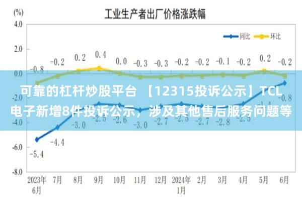 可靠的杠杆炒股平台 【12315投诉公示】TCL电子新增8件投诉公示，涉及其他售后服务问题等